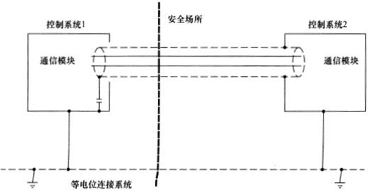 等電位連接控制系統之間的通訊電纜屏蔽接地