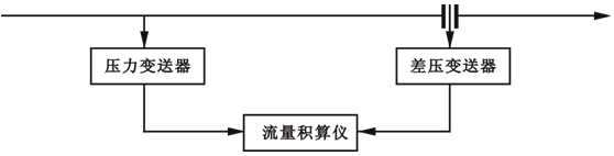 用智能流量積算儀組成的蒸汽流量壓力補償系統