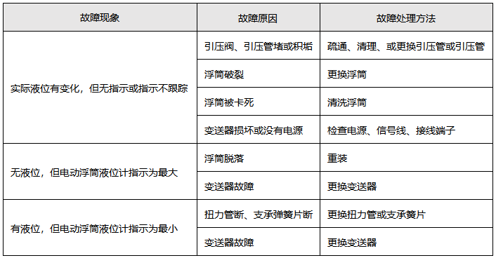 電動浮筒液位計常見故障與處理