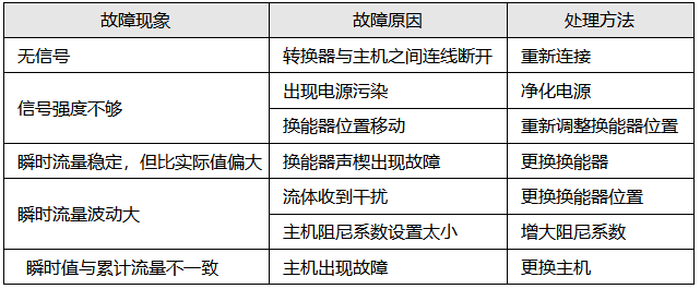 超聲波流量計常見故障與處理