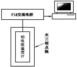 標準鉑電阻溫度計在水三相點達到熱平衡所需時間測量系統框圖