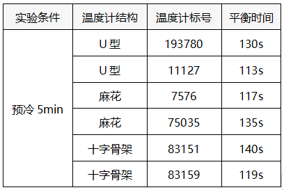 83159溫度穩定時間表