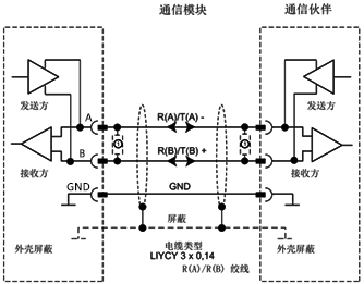 兩個設(shè)備的MODBUS串口通訊