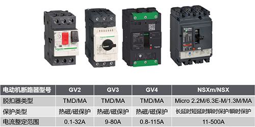 施耐德電動機保護斷路器型號