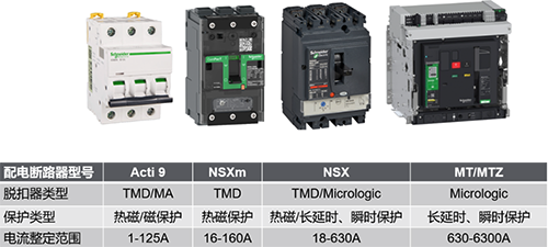 施耐德配電保護斷路器型號