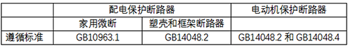 不同斷路器遵循標準對比