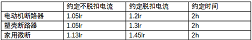 不同斷路器的過載保護特性