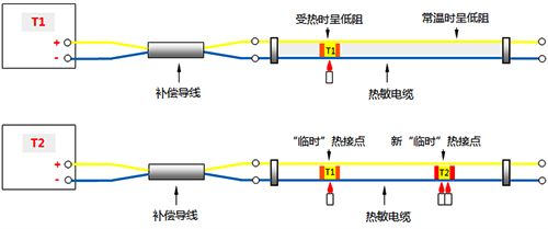 連續(xù)熱電偶測(cè)量原理