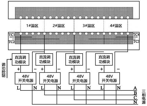 四溫區(qū)測(cè)量爐內(nèi)部結(jié)構(gòu)