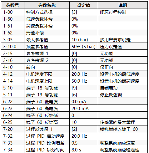 實現恒壓供水和休眠功能的主要參數設置