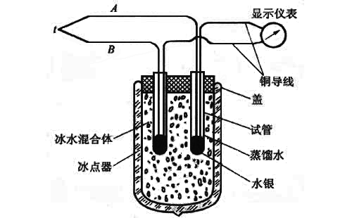 容器中的冰水混合物