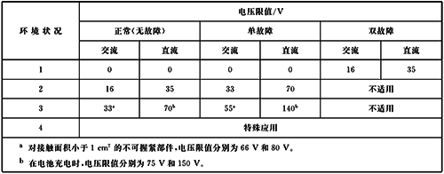 穩態電壓限值