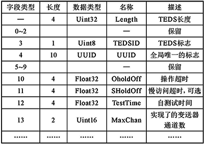 MetaTEDS的數據結構