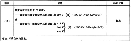 不適用于某電壓等級IT系統(tǒng)的標識