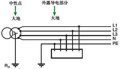 TT系統(tǒng)