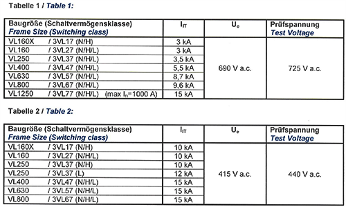 西門子VL塑殼斷路斷路器在690V和415VIT系統(tǒng)中的短路分斷能力宣稱