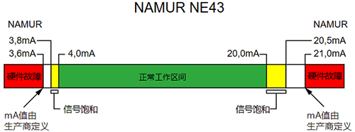 Namur NE43