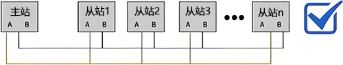 多節點共享單一信號線