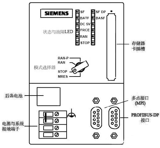 西門子S7-300 PLC面板