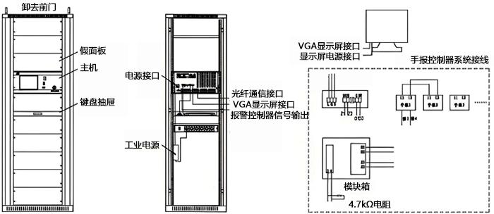 光纖光柵感溫系統(tǒng)接線示意圖