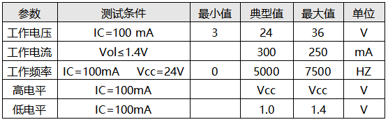 電磁流量計(jì)數(shù)字量輸出參數(shù)表