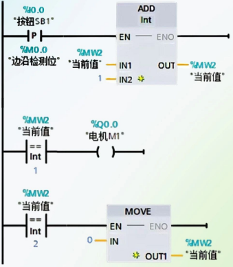 使用加法指令實現(xiàn)實現(xiàn)三相異步電機(jī)單按鈕實現(xiàn)啟停編程