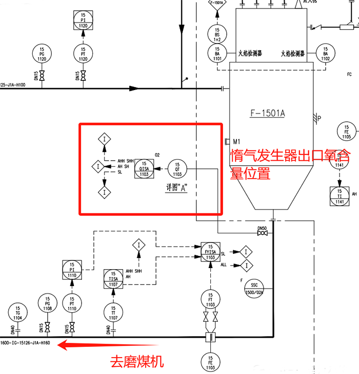 惰氣發生器P&ID圖