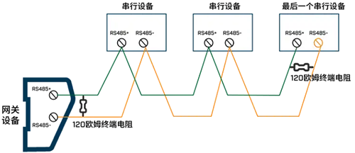 RS485總線的兩端接入120Ω終端電阻